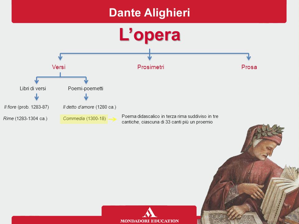 Sintesi del Medioevo Dante Alighieri ppt scaricare